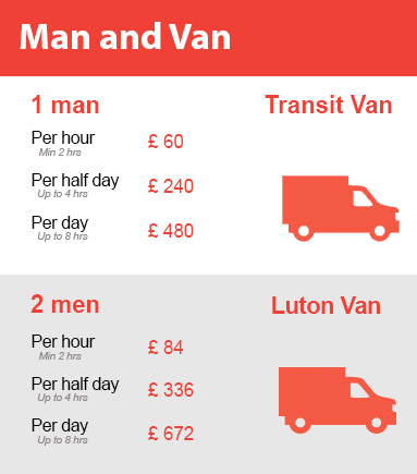 Amazing Prices on Man and Van Services in Eltham